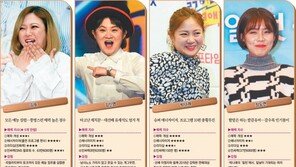 예능계를 지배하는 ‘4대 여인천하’…매력 지수로 본 차세대 예능 퀸