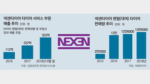 “타이어도 빌려 쓰세요”… 속도 높이는 ‘렌털’