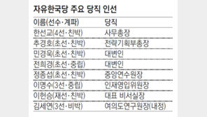 한국당 사무총장 한선교… 친박 전진배치