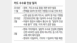 현대차, 카드사 5곳에 계약해지 통보