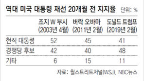 코언 악재 이어 공화당서도 반기 움직임… 코너 몰리는 트럼프