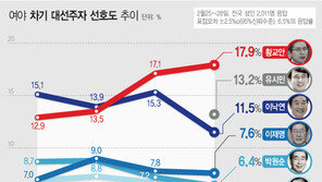 차기 대선주자 선호도 조사서 유시민 2위…두 달 연속 1위는?