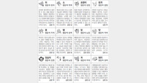 [스포츠동아 오늘의 운세] 2019년 3월 6일 수요일 (음력 1월 30일)