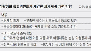 민주당 “펀드손익 합산해 과세… 증권거래세도 단계 폐지”