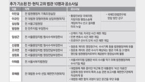 차한성-권순일 前現 대법관 제외… 검찰 “기소 범위 최소화”