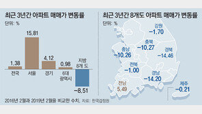 썰렁한 제조업 도시 ‘고용한파 → 집값폭락 → 소비위축’ 악순환