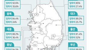 뒷좌석 안전띠 10명 중 7명 안 맨다 …독일은 97% 