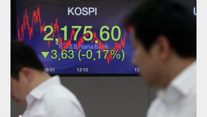 코스피, 2170선 마감…4거래일 연속 하락