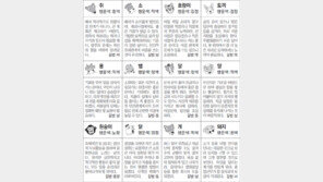 [스포츠동아 오늘의 운세] 2019년 3월 7일 목요일 (음력 2월 1일)