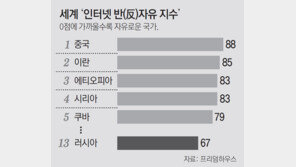 러시아, 이달중 인터넷 완전차단 실험… ‘디지털 빅브러더’ 우려