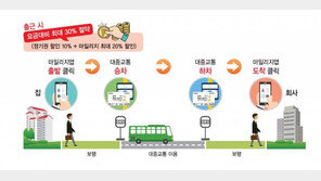 걷거나 자전거타면 교통비 최대 30% 할인…알뜰교통카드 전국 확대