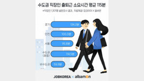 수도권 직장인, 출퇴근에 1시간55분 소요…非수도권은 1시간