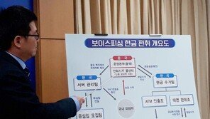 국제전화 ‘010’ 으로 둔갑…보이스피싱 일당 40명 검거