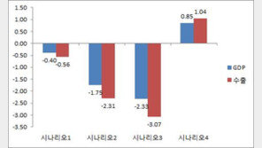 “미중 무역전쟁, 죄수의 딜레마로 귀결…위기이자 기회”
