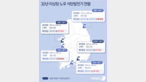 석탄화력 제한 결국 ‘돈 문제’… 전기료 인상 불가피