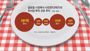 외식업체 삼켰다 체한 사모펀드