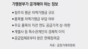 “프랜차이즈 원가 - 마진 공개, 상품 베끼기만 기승 우려”