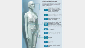“미세먼지, 천식 유발하고 피부노화-정신질환에 직접 관여”