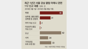 [단독]112신고 年 219건… CCTV 1대도 없는 ‘아레나’