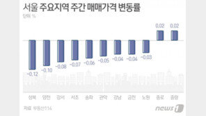 서울 재건축값 18주 연속 하락…2012년 이후 최장 기록