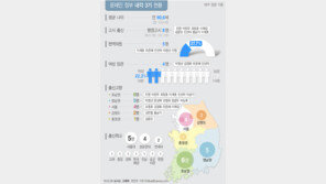 개각 최연소 김연철 통일 55세…현역 의원↓·전문가 등용↑
