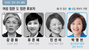 여성 장관 30% 또 미달…출범 3년 차에도 못 깬 ‘유리천장’