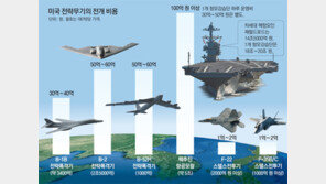 美 한해 최대 700억원 부담… 올해 국방예산의 0.01% 수준