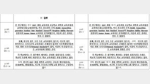 광주교대 총장 후보 제자 논란 표절 의혹