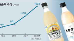 순하고 달달… 파스타에 막걸리 즐기는 젊은층