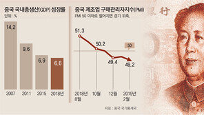 美고용 식고 中성장 덜컹… ‘글로벌 엔진’ 이상신호
