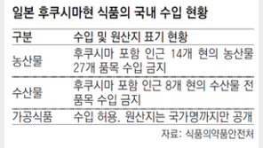 혹시 후쿠시마産? 여전한 日식품 공포