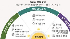 2022년까지 사회서비스 34만명 등 일자리 40만개 창출