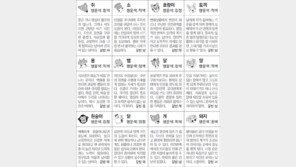 [스포츠동아 오늘의 운세] 2019년 3월 12일 화요일 (음력 2월 6일)