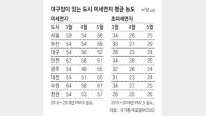 미세먼지 걱정 KBO, 시범경기가 ‘흥행 시험대’