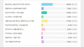 먹고 싶은 고속도로 휴게소 음식 2위  ‘말죽거리 소고기국밥’, 1위는?