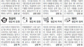 [스포츠동아 오늘의 운세] 2019년 3월 13일 수요일 (음력 2월 7일)