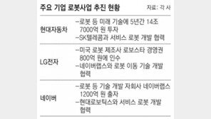 현대차 매장, AI 로봇이 손님 맞는다