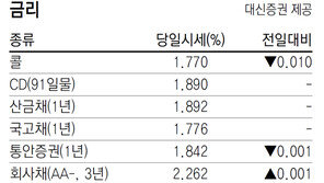 [지표로 보는 경제]3월 13일