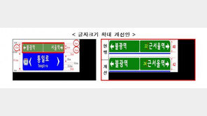 도로표지판 보다 알기 쉽게…글자 키우고 영문 통일