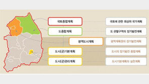 ‘2040 수도권 광역도시계획’ 용역 착수…2020년말 확정