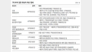 진영 67억, 박영선 43억 재산 신고