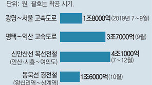 광명~서울 고속도 등 13개 사업 연내착공
