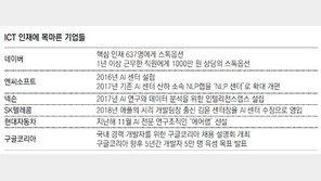 대학원까지 헤드헌터 보내 ‘통큰오퍼’… ICT 인재 쟁탈전