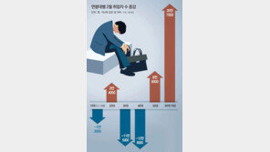 실직자 몰린 건설일용직도 ‘한파’… “한달에 열흘만 일해도 행운”