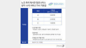 청호나이스, 서비스기사 정규직화 1년째 ‘후폭풍’…‘유류비’ 결론 못내