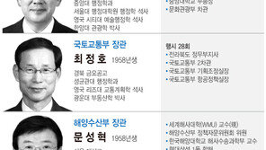 장관 후보자 7명 재산 평균 26억원…4명이 다주택 보유