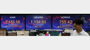 ‘마녀는 없었다’…한숨 넘긴 코스피 ‘상승 마감’