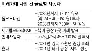 폴크스바겐 “7000명 줄여 미래車 개발에 투자”