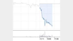 씨엔블루 이종현 의혹 잡아떼던 FNC 이젠 ‘묵묵부답’…주가 뚝뚝