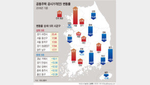 서울 고덕동 아파트 공시지가 11.7%↑…지역가입자 건보료 얼마나 오르나?